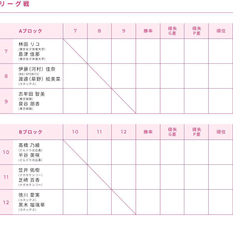 女子 組合せ表/結果