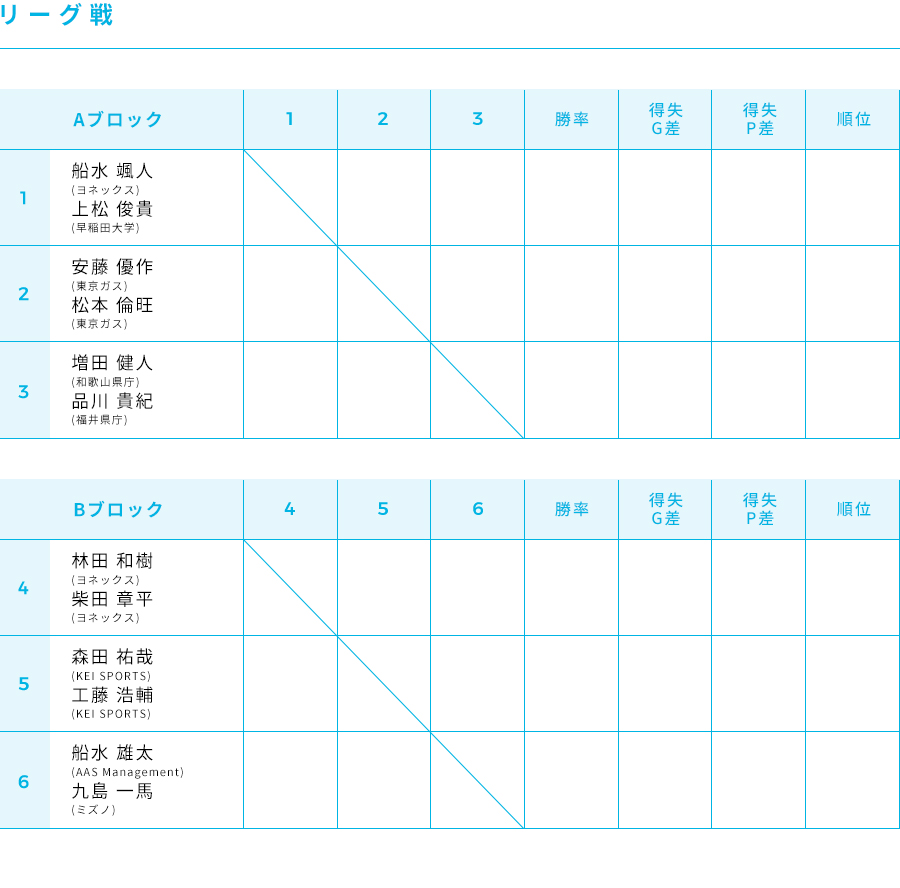 男子 組合せ表/結果